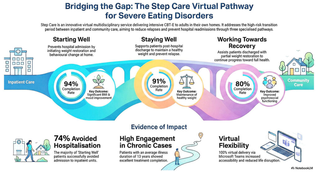 step care virtual pathway